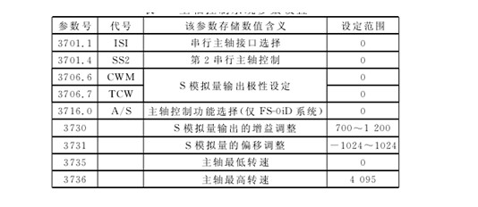 主軸控制系統(tǒng)參數(shù)設(shè)置